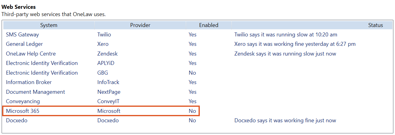 Integrations screen displaying the Web Services section with Microsoft 365 listed as a provider and Enabled set to No.